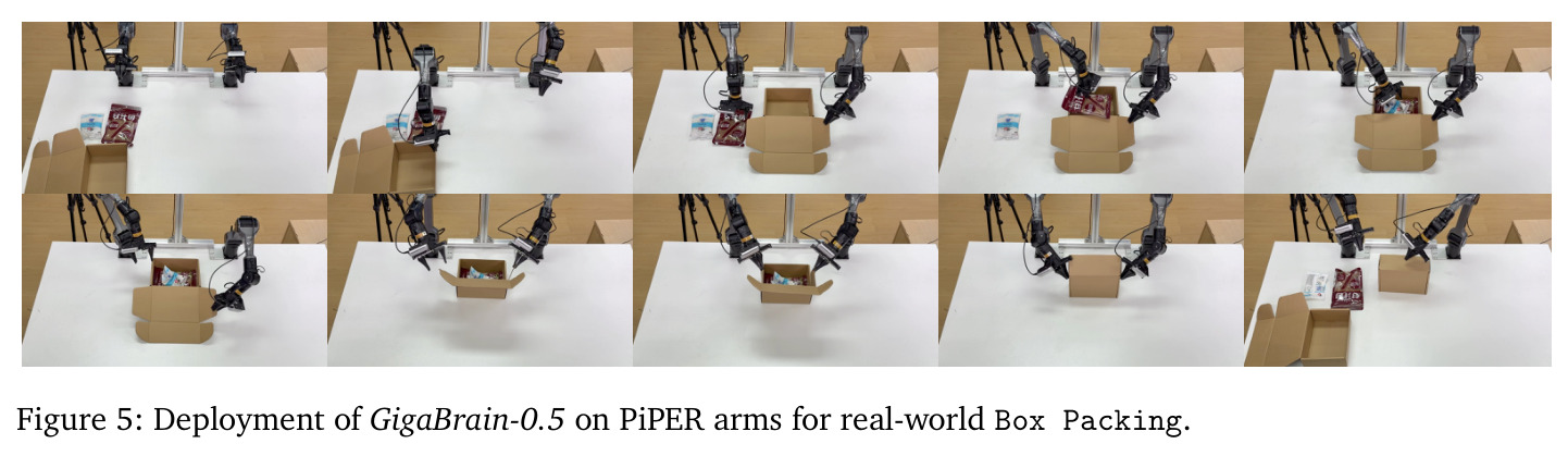 GigaBrain-0.5 在 PiPER 双臂机器人上的 Box Packing 部署