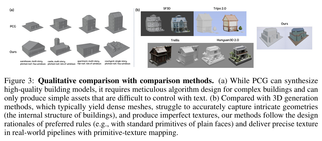 Qualitative comparison with comparison methods.