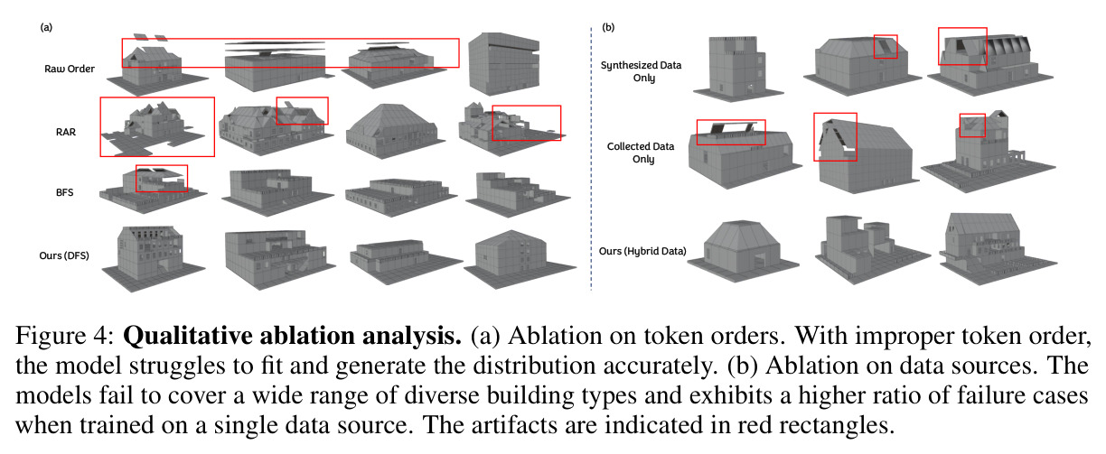 Qualitative ablation analysis.