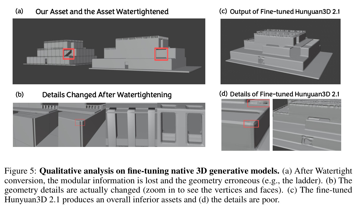 Qualitative analysis on fine-tuning native 3D generative models.