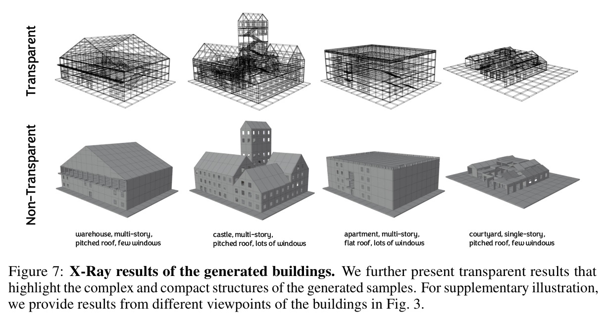 X-Ray results of the generated buildings.