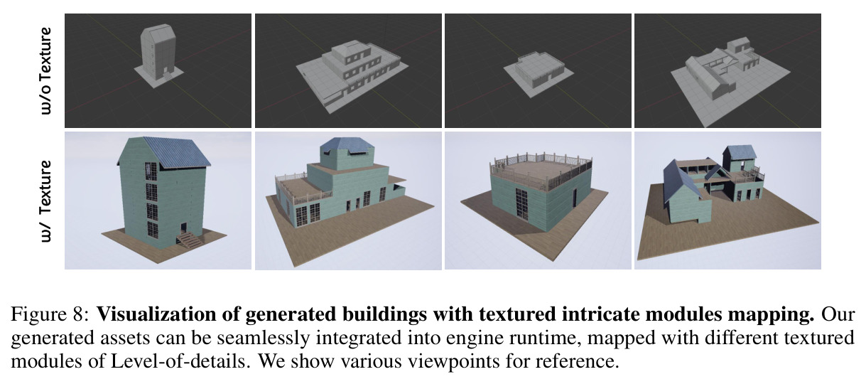 Visualization of generated buildings with textured intricate modules mapping.