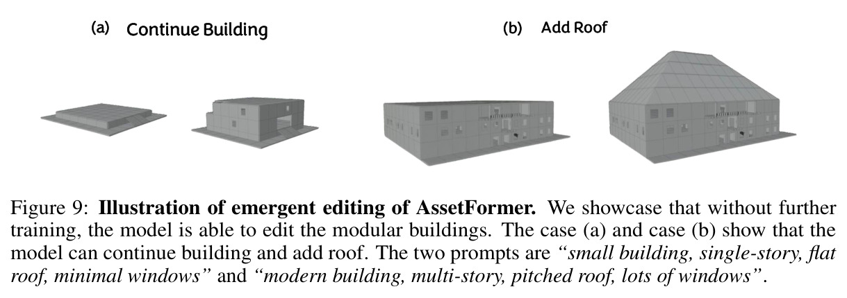 Illustration of emergent editing of AssetFormer.