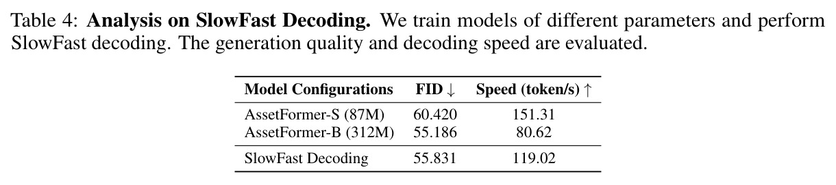 Analysis on SlowFast Decoding.
