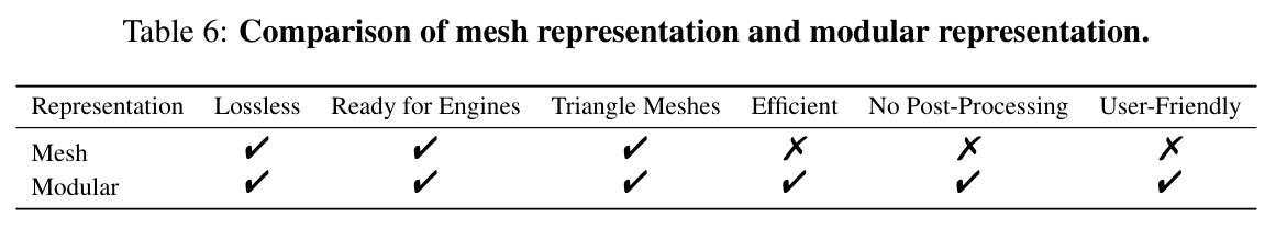 The prompt of querying GPT-4o.