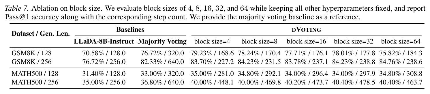 Block Size 消融实验