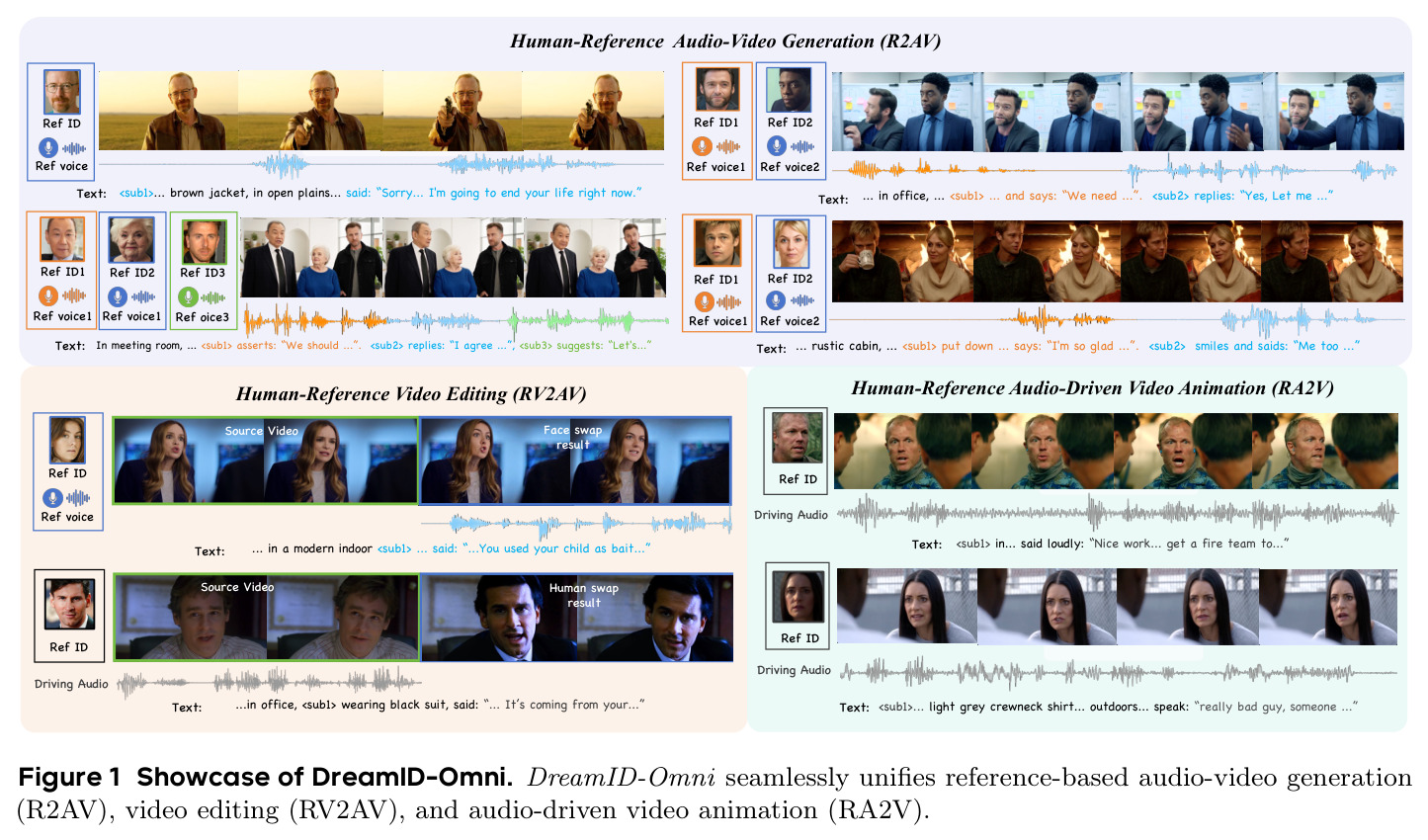 DreamID-Omni 展示
