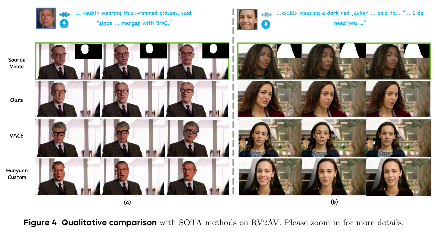 RV2AV 任务上与 SOTA 方法的定性比较