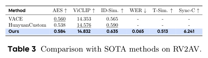 RV2AV 任务上与 SOTA 方法的比较