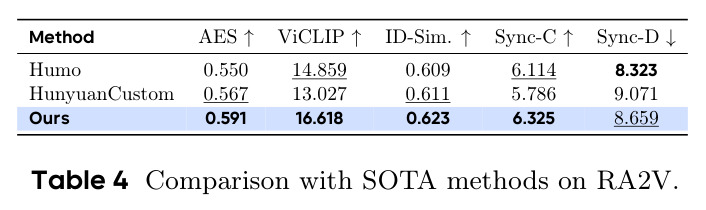 RA2V 任务上与 SOTA 方法的比较