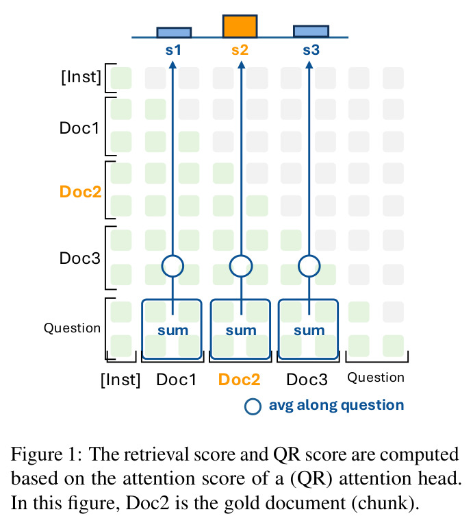 检索分数和QR分数的计算示意图