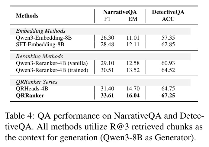 NarrativeQA和DetectiveQA的下游QA生成性能