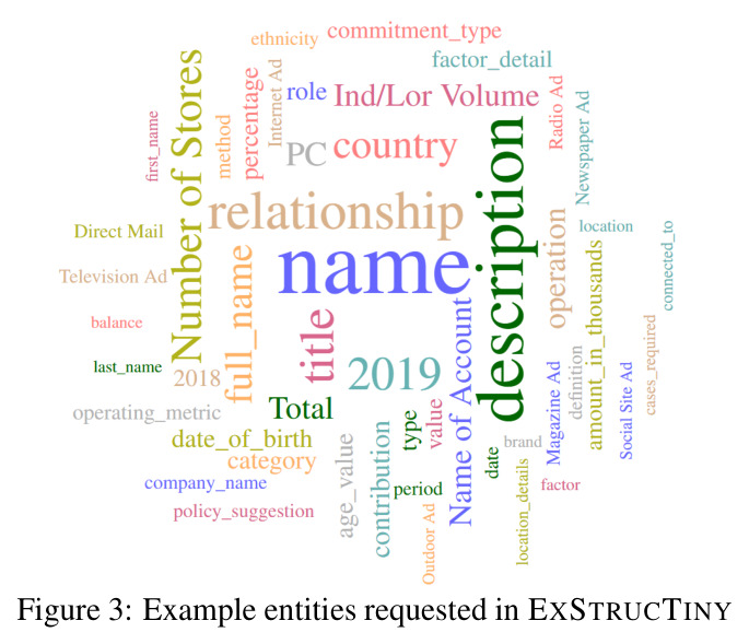 EXSTRUCTINY中请求的前50个实体