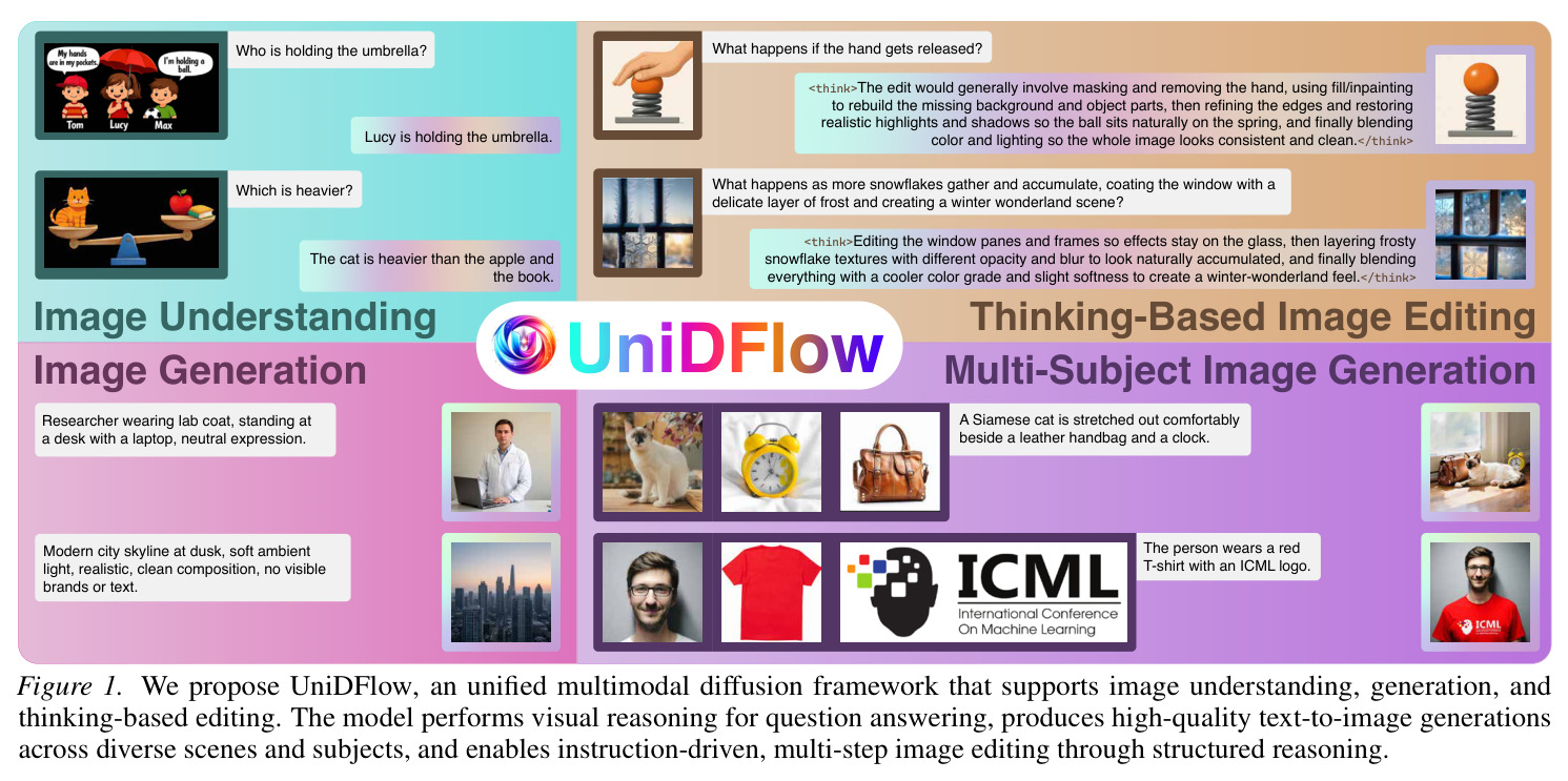 UniDFlow统一多模态扩散框架示例