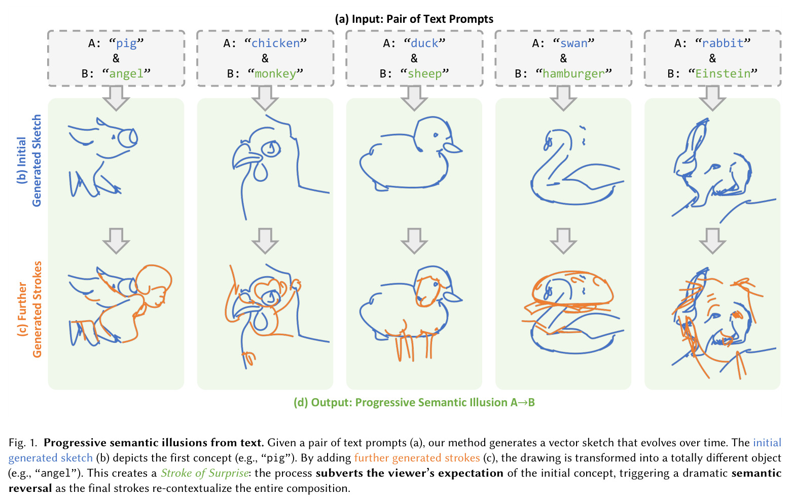 Progressive semantic illusions from text