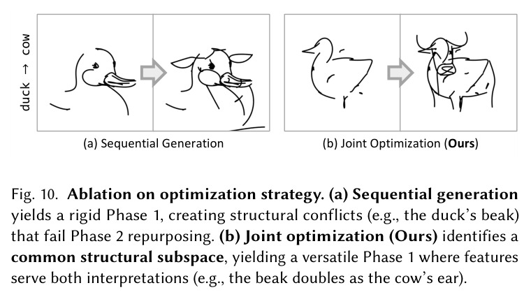 Ablation on optimization strategy