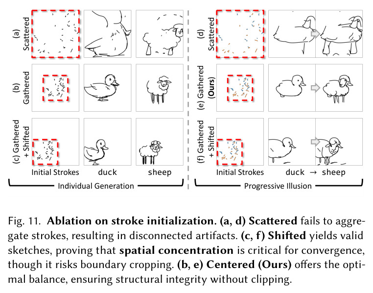 Ablation of overlay loss (Loverlay)