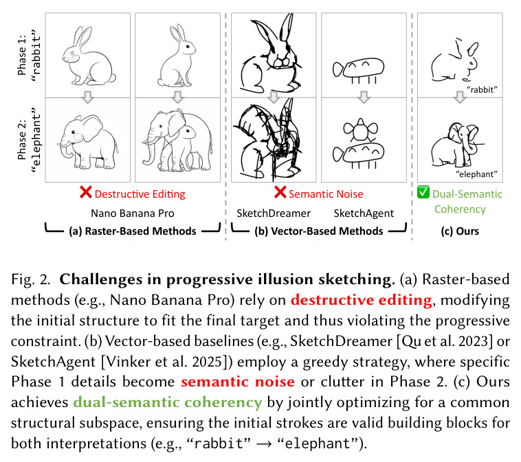 Challenges in progressive illusion sketching