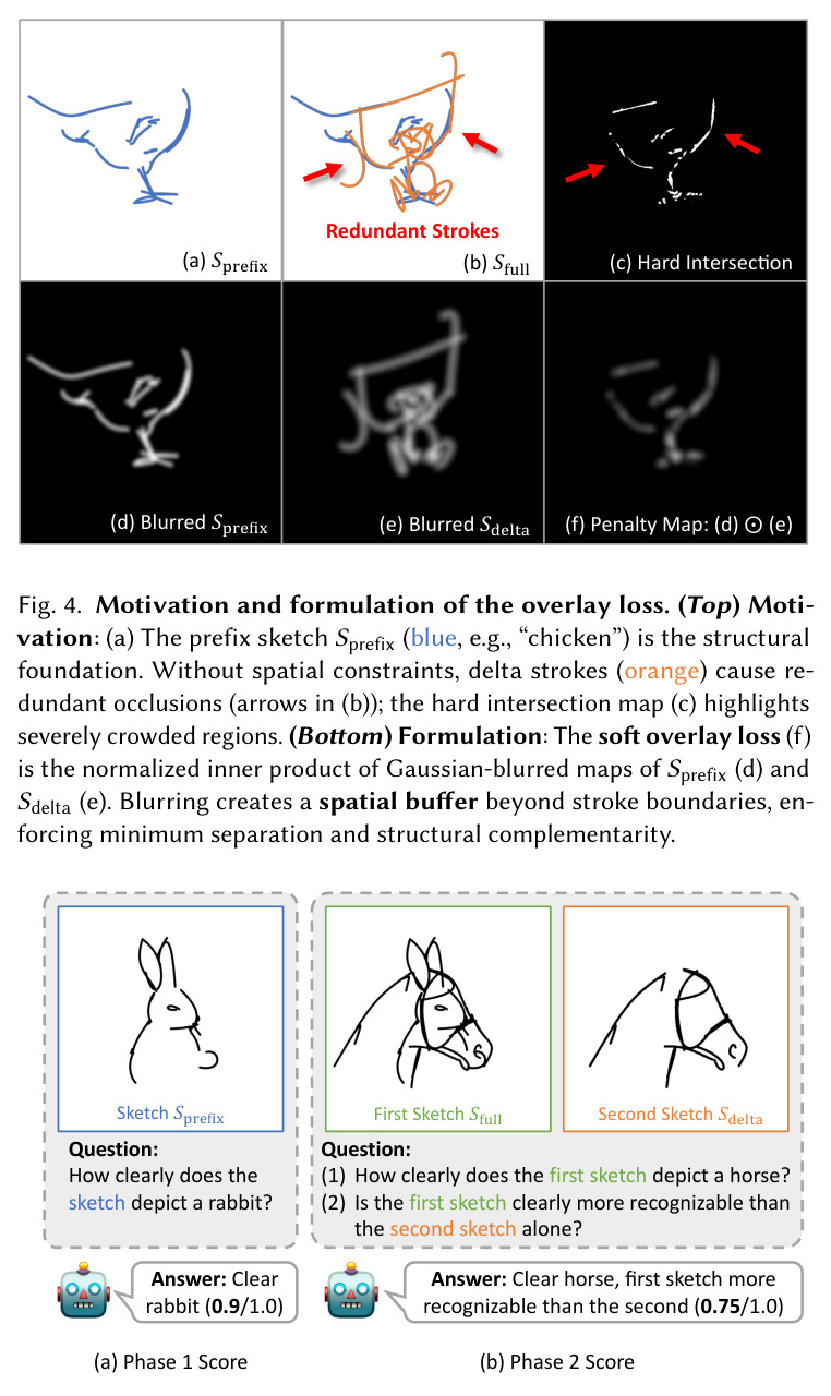 Motivation and formulation of the overlay loss
