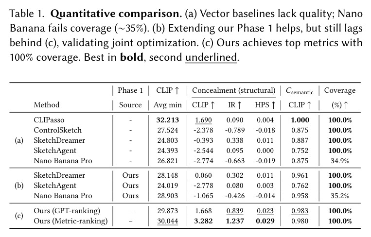 Quantitative comparison
