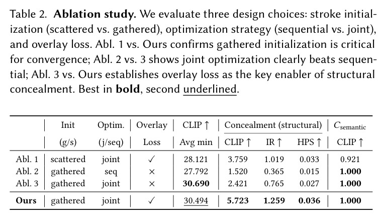 Ablation study