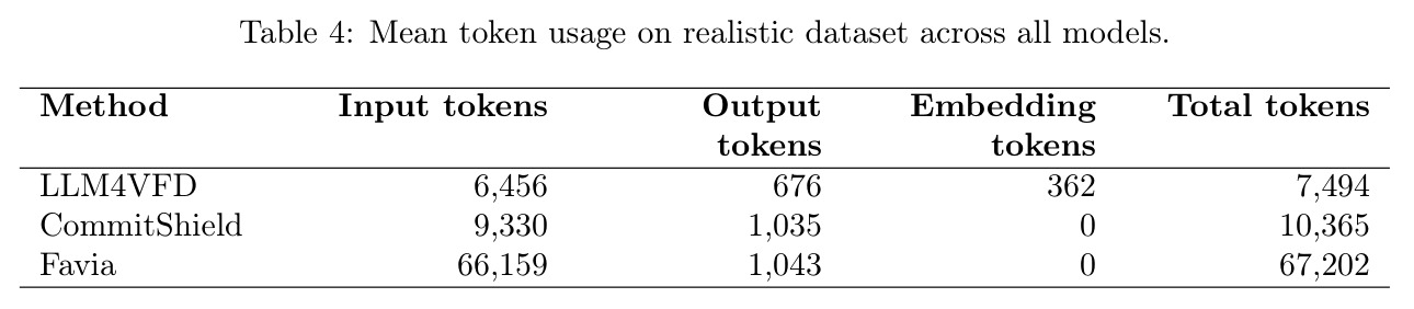 现实数据集上所有模型的平均token使用量