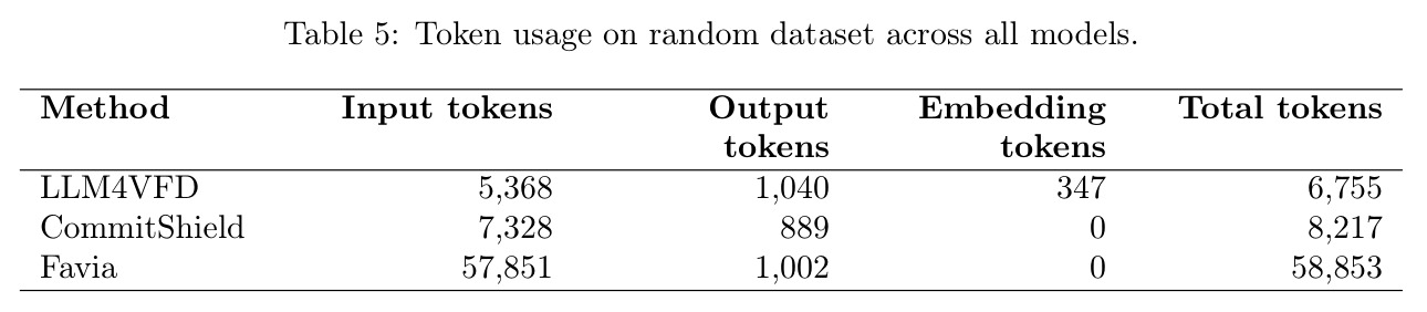 随机数据集上所有模型的平均token使用量