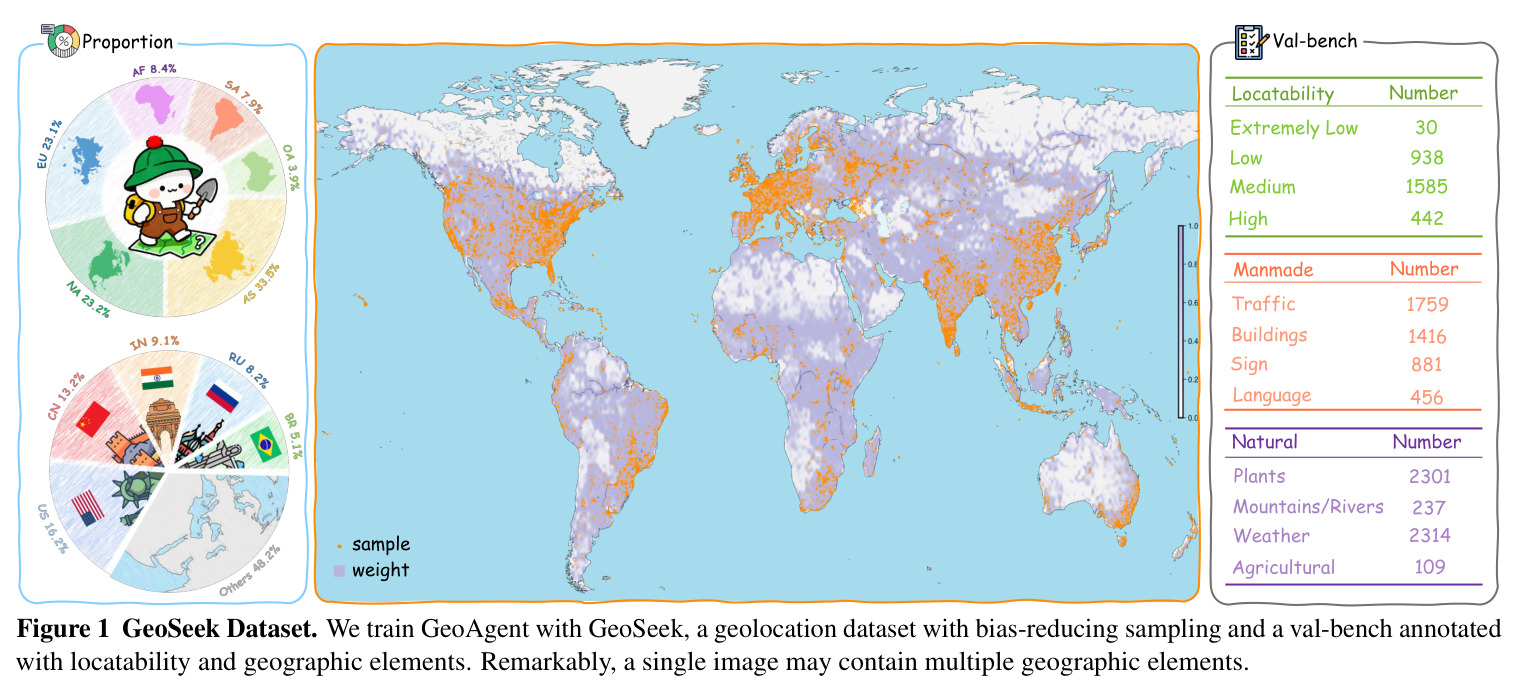 GeoSeek数据集概览