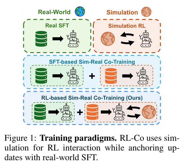 Training paradigms