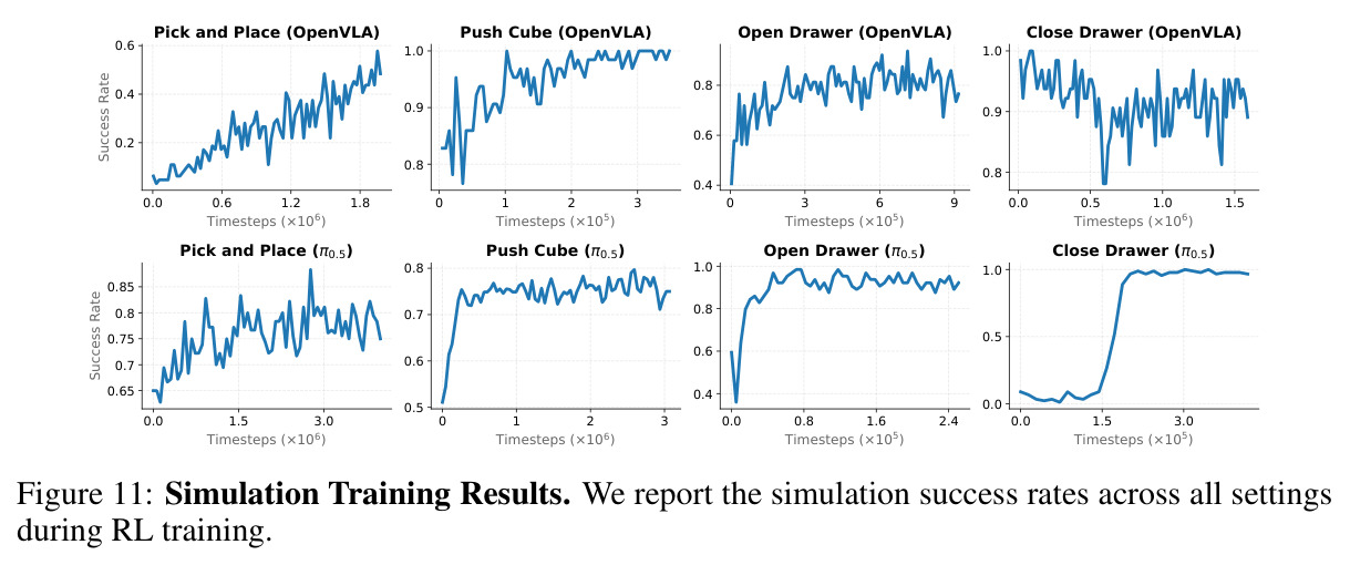 Simulation Training Results