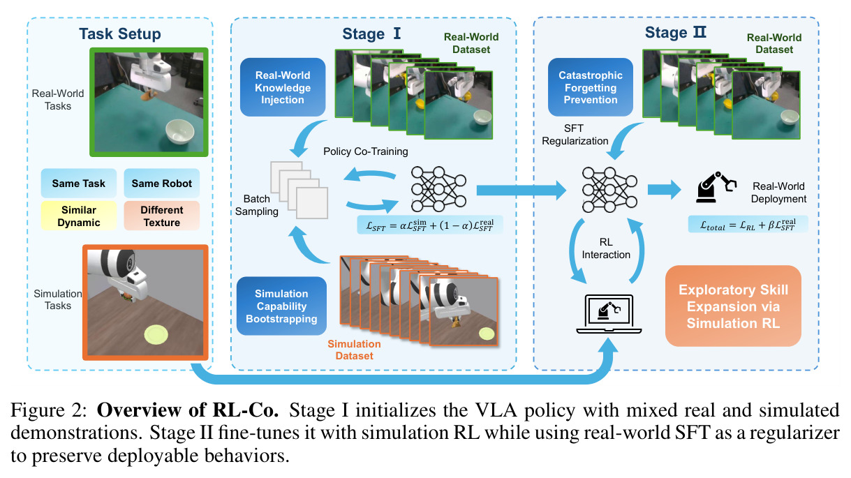 Overview of RL-Co