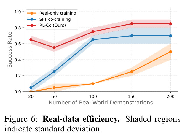 Real-data efficiency
