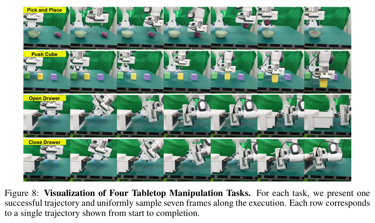 Visualization of Four Tabletop Manipulation Tasks