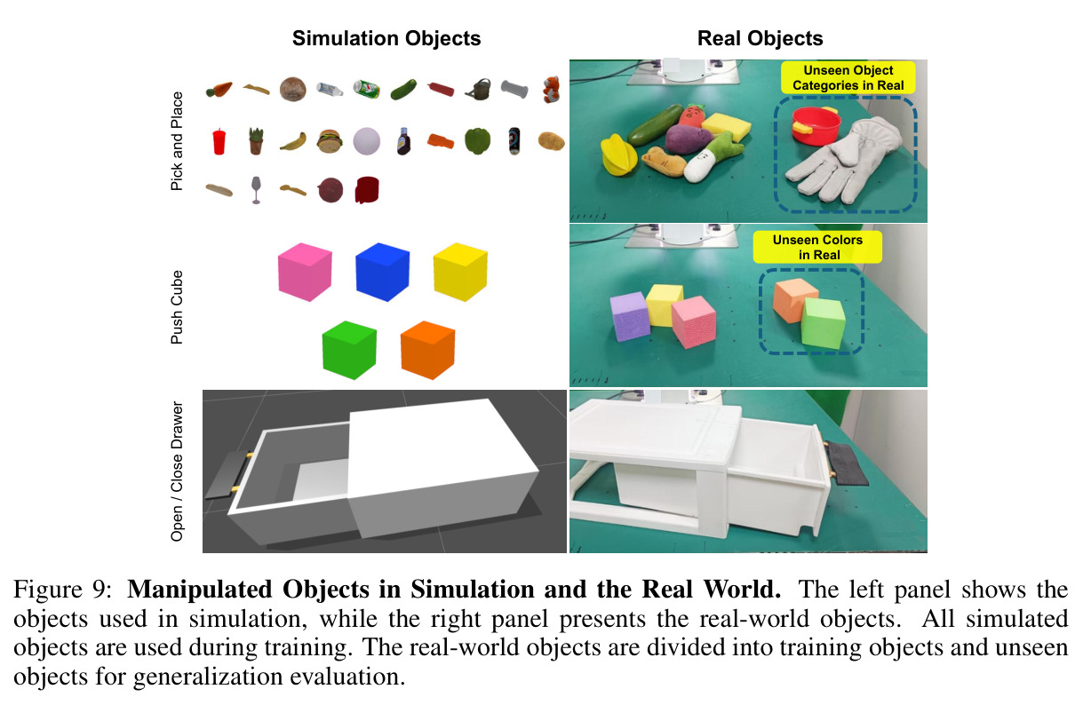 Manipulated Objects in Simulation and the Real World