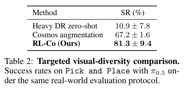 Targeted visual-diversity comparison