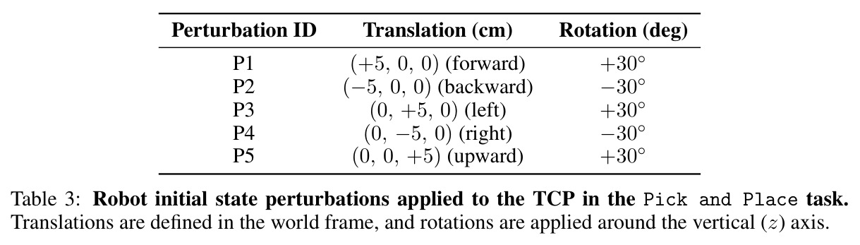 Robot initial state perturbations
