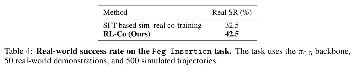 Real-world success rate on the Peg Insertion task