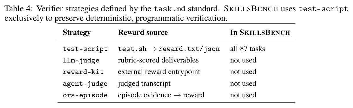 Comparison of runtime augmentation paradigms