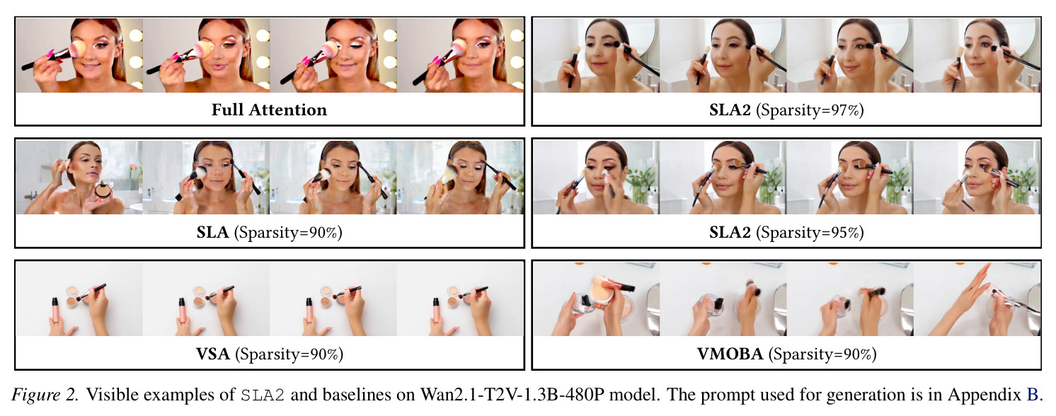 Visible examples of SLA2 and baselines on Wan2.1-T2V-1.3B-480P model