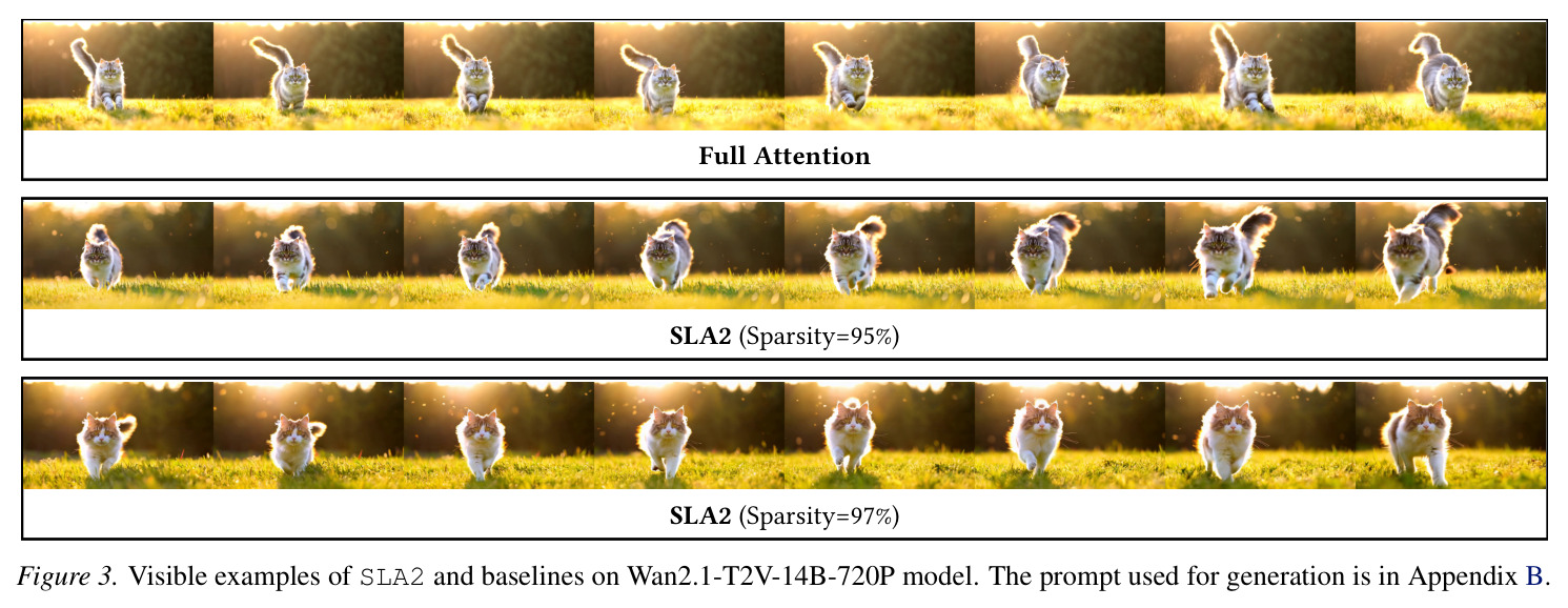 Visible examples of SLA2 and baselines on Wan2.1-T2V-14B-720P model