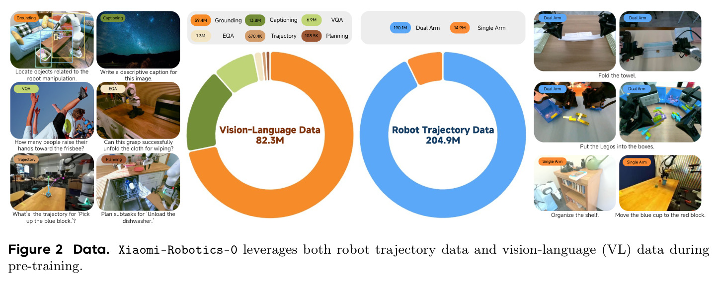 Data