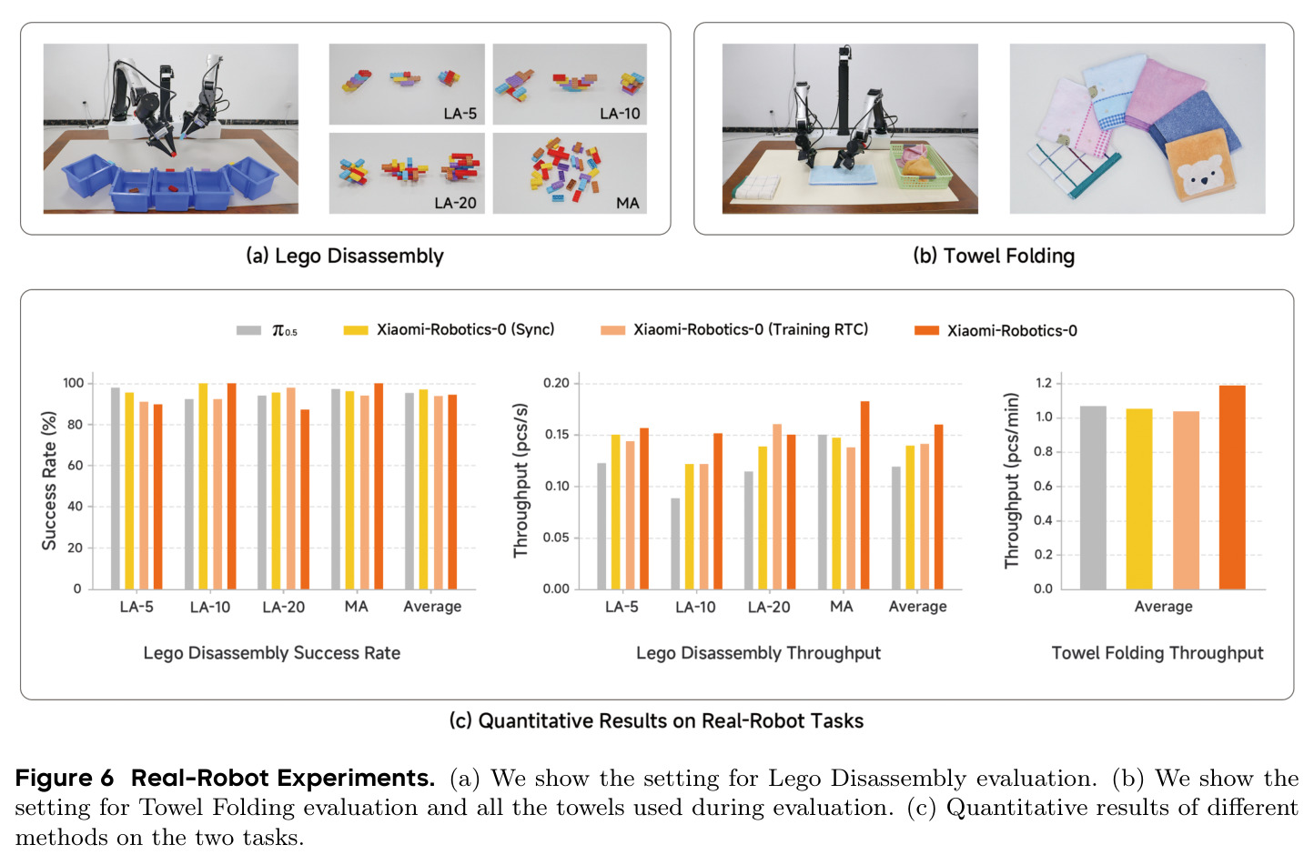 Real-Robot Experiments