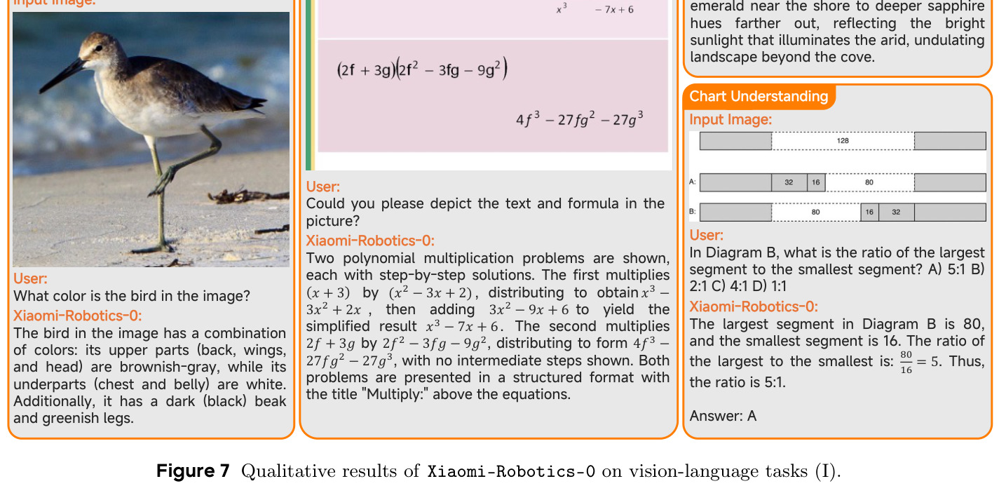 Qualitative results of Xiaomi-Robotics-0 on vision-language tasks (I)