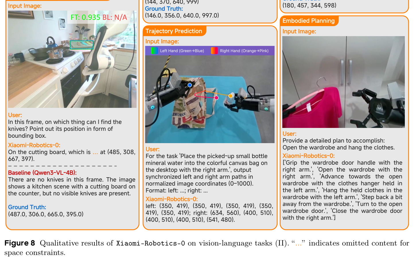 Qualitative results of Xiaomi-Robotics-0 on vision-language tasks (II)