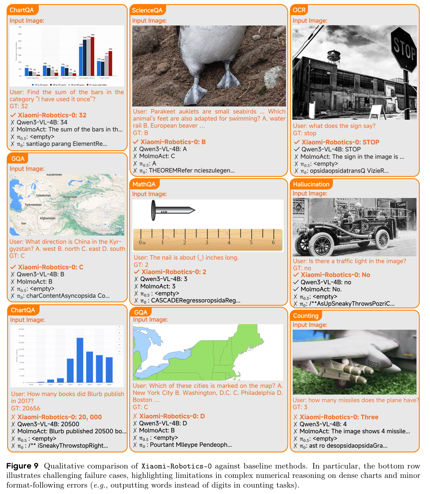 Qualitative comparison of Xiaomi-Robotics-0 against baseline methods