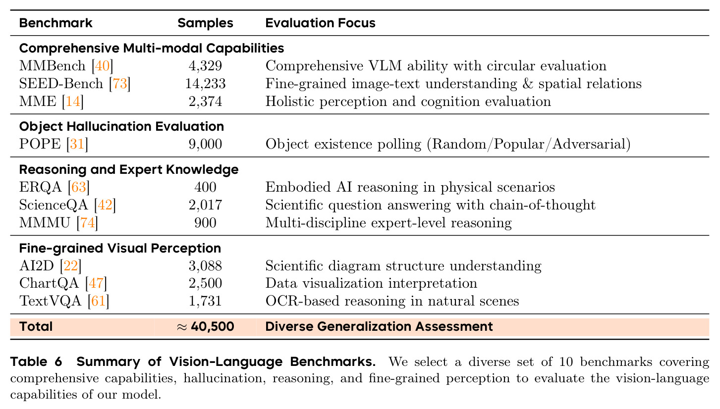 Summary of Vision-Language Benchmarks