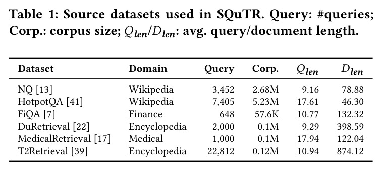 SQuTR使用的源数据集概览