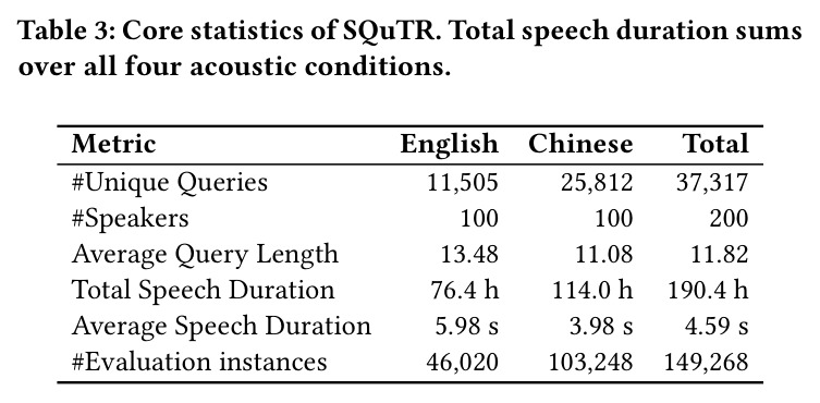 SQuTR核心统计数据