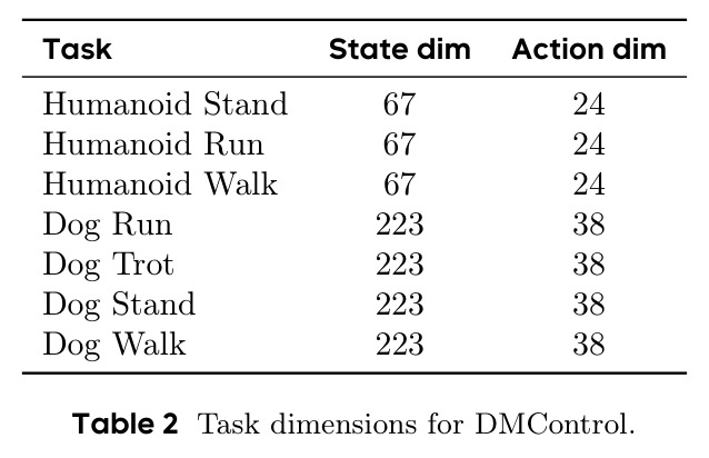 DMControl任务维度