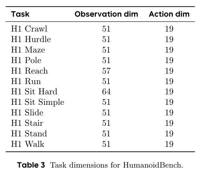 HumanoidBench任务维度